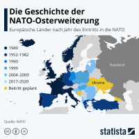 Die geostrategische Dimension wird im Propagandakrieg um die Ukraine verschleiert